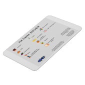 KÜHLSCHRANK MAGNET FÜR DIE SICHERHEIT VON PET MIT  (Linke Seite)