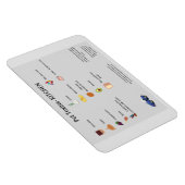 KÜHLSCHRANK MAGNET FÜR DIE SICHERHEIT VON PET MIT  (Rechte Seite)