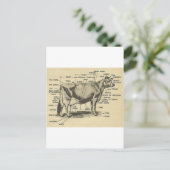 Kuhteile Postkarte (Stehend Vorderseite)