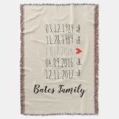 Kundenspezifische Familien-spezielle Decke (Vorderseite Vertikal)