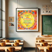 Kundenspezifische LehrerInspiritivität im Klassenz Poster