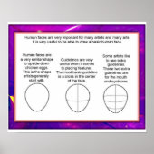 Kunst und Design, Zeichnend Gesichter Poster (Vorne)