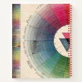 KÜNSTLER JOURNAL UND KUNSTBUCH NOTIZBUCH (Rückseite)