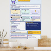 künstliche Intelligenz für Kinder Poster (Küche)