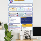 künstliche Intelligenz für Kinder Poster (Heimbüro)
