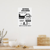 Künstliche Intelligenz Poster (Küche)