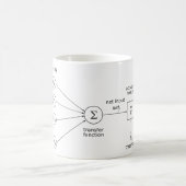 Künstliches neurales Netz Kaffeetasse (Mittel)