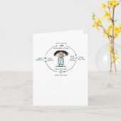 "Kuren und Ursachen" Der sonnige Cartoon wird bald Karte (Gelbe Blume)