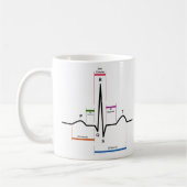 Kurve-Rhythmus in einem Diagramm des Kaffeetasse (Links)