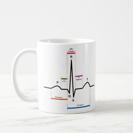 Kurve-Rhythmus in einem Diagramm des Kaffeetasse (Links)