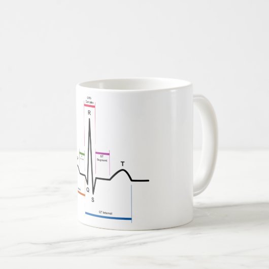 Kurve-Rhythmus in einem Diagramm des Kaffeetasse (VorderseiteRechts)