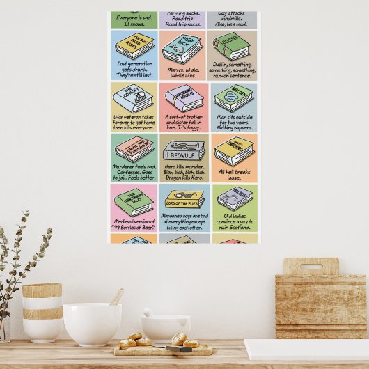 Kurzform Poster (Küche)