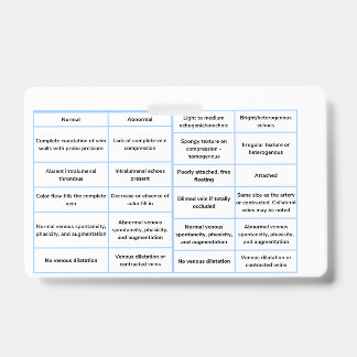 Kurzhinweis zur vaskulären Ultraschalluntersuchung Ausweis