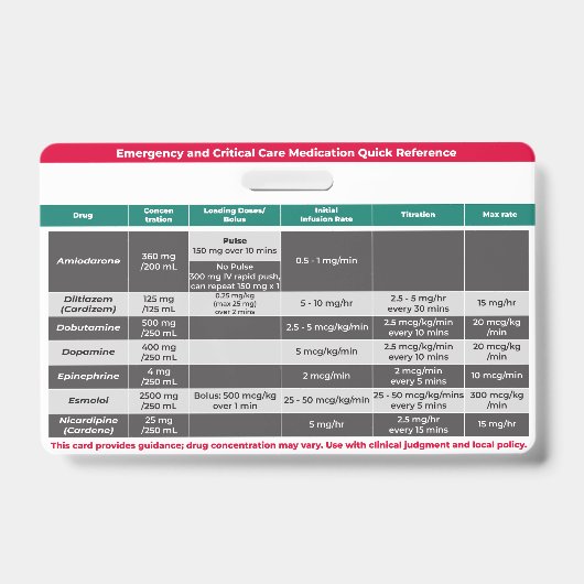Kurzreferenz zu kritischen Arzneimitteln Ausweis (Vorderseite)