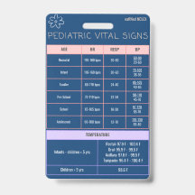 Kurzreferenz zum Abzeichen