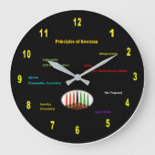Kwanzaa Wall Clock Große Wanduhr (Vorderseite)