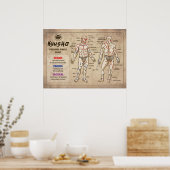 Kyusho - Übersicht über die Druckpunkte des mensch Poster (Küche)