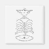 La Colombe poignardée et le Jet d'eau Magnet (Vorne)