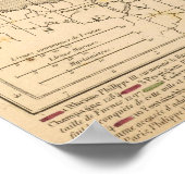 La France 1270 a 1328 Poster (Ecke)