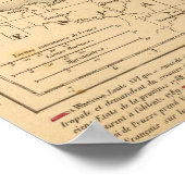 La France 1774 a 1793 Poster (Ecke)