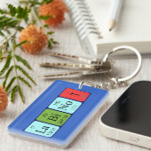 Labinot Periodentafel Schlüsselanhänger (Vorderseite rechts)