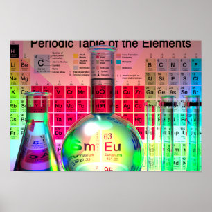 Laboratory glassware poster
