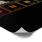 Laborchemie Science Funny Labrador Tech Poster (Ecke)