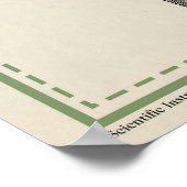 Laborgeräte und -apparate 2 poster (Ecke)