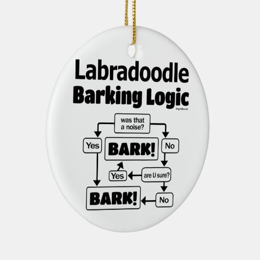 Labradoodle Barking Logic Keramik Ornament (Rechts)