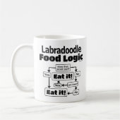 Labradoodle Food Logic Kaffeetasse (Links)