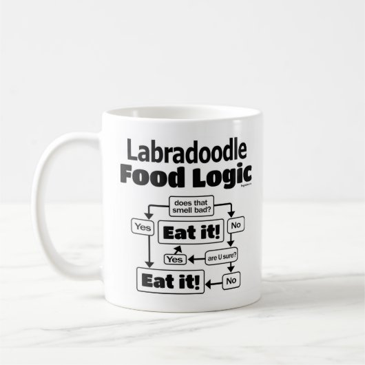 Labradoodle Food Logic Kaffeetasse (Links)