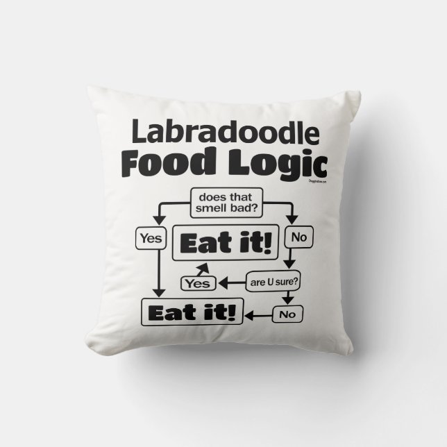 Labradoodle Food Logic Kissen (Vorderseite)