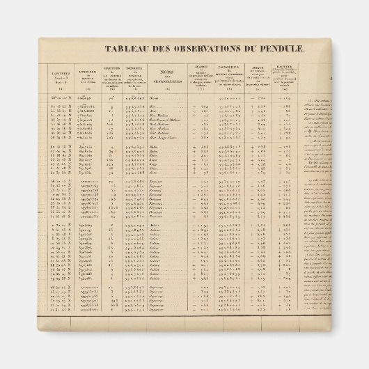 Labrador 29 magnet (Vorne)