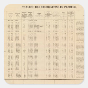 Labrador 29 quadratischer aufkleber