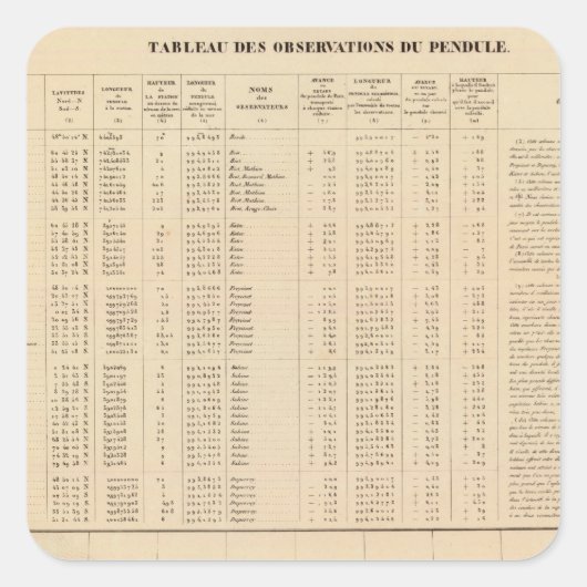 Labrador 29 quadratischer aufkleber (Vorderseite)