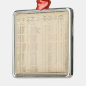Labrador 29 silbernes ornament (Links)