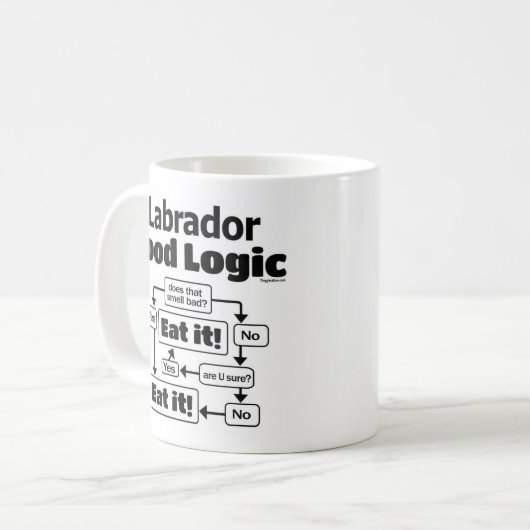 Labrador Food Logic Kaffeetasse (Vorderseite Links)