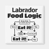 Labrador Food Logic Magnet (Vorne)