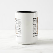 Labrador-Merkmal-Tasse Tasse (Zentrum)