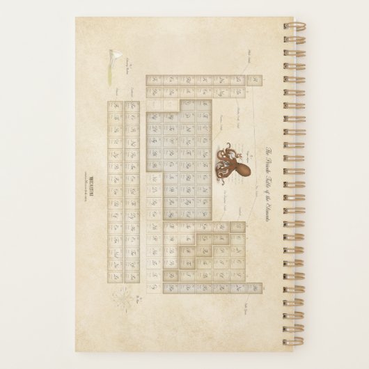 Labrador Octopus & Periodic Table Viktorianisch Na Planer (Rückseite)