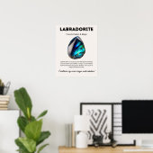 Labradorite Stone Crystal Meaning Poster (Heimbüro)