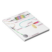 Lachs- und Salzwasser-Schleppanlage mit Blitzgerät Notizblock (angewinkelt)