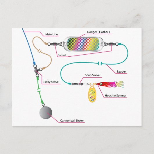 Lachs- und Salzwasser-Schleppanlage mit Blitzgerät Postkarte (Vorderseite)
