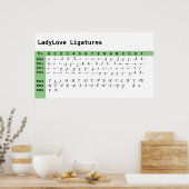 LadyLove Schriftart Ligatures Chart Poster (Küche)