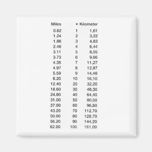 Laengenmasse Length Kilometer Miles Magnet