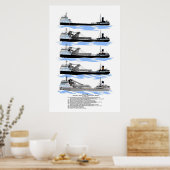 Lake Freighter Manistory History Poster (Küche)