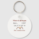 Lake house ets. Date year custom coordinates brown Schlüsselanhänger (Rückseite)