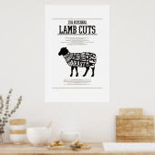 LAMB CUTS, POSTER (Küche)