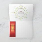 Lammas Greetings Feiertagskarte (Innenseite)