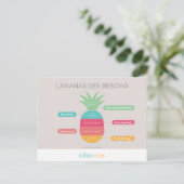 L'ananas des besoins postkarte (Stehend Vorderseite)